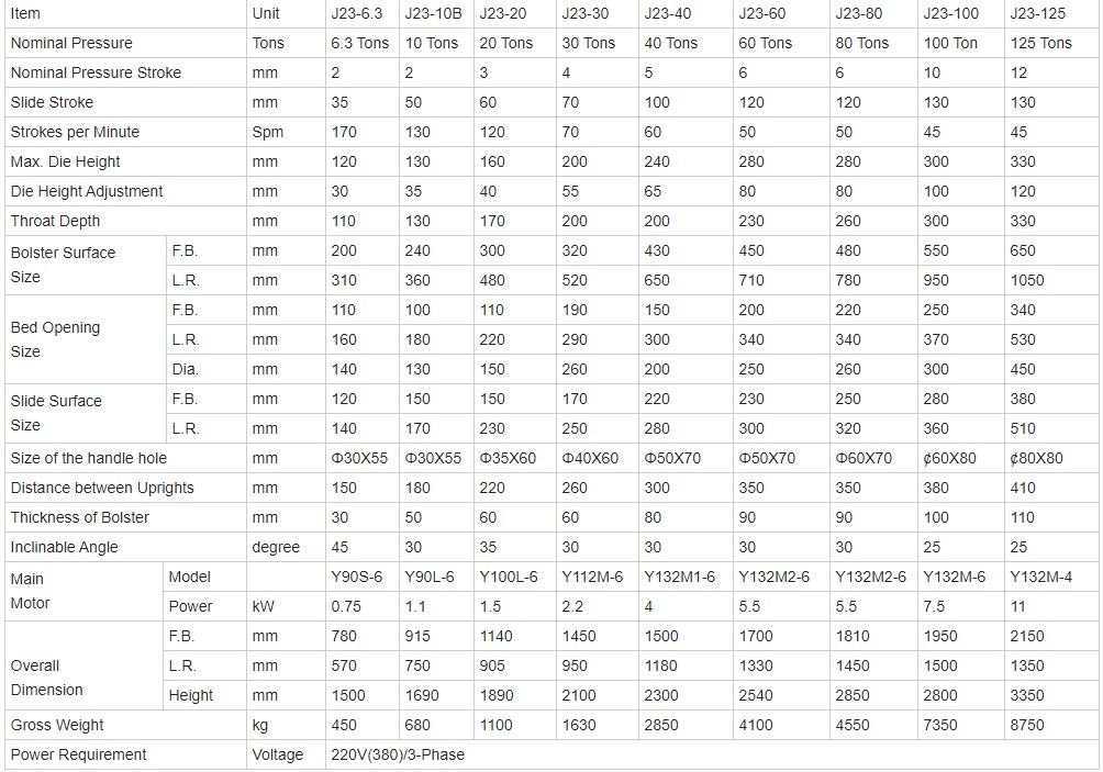 10 Ton Small Mini Cnc Automatic Feeder High Speed Punching Machine 10 טון קטן מיני Cnc מזין אוטומטי במהירות גבוהה מכונת ניקוב