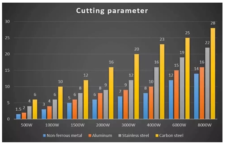 1000w 2000w Sheet Steel Metal Tube Cnc Fiber Laser Cutting Machine For Sale 1000w 2000w צינור פלדה מתכת Cnc מכונת חיתוך לייזר סיבים למכירה