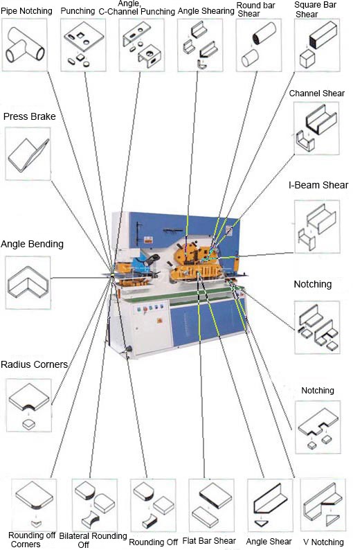 110 Ton Metal Sheet Press Corner Cutting Hydraulic Ironworker Machine 110 טון מתכת גיליון עיתונות פינת חיתוך מכונת ברזל הידראולית