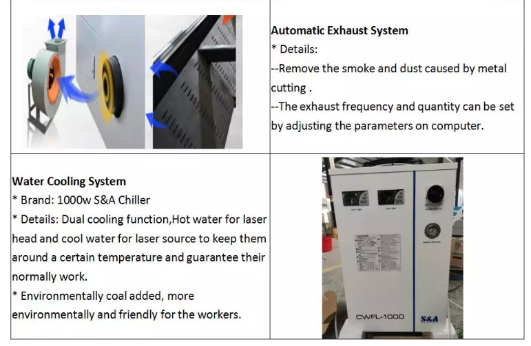 1390 1000w 1500w 2000w 3000w 6000w מכונת חותך לייזר סיבי מתכת