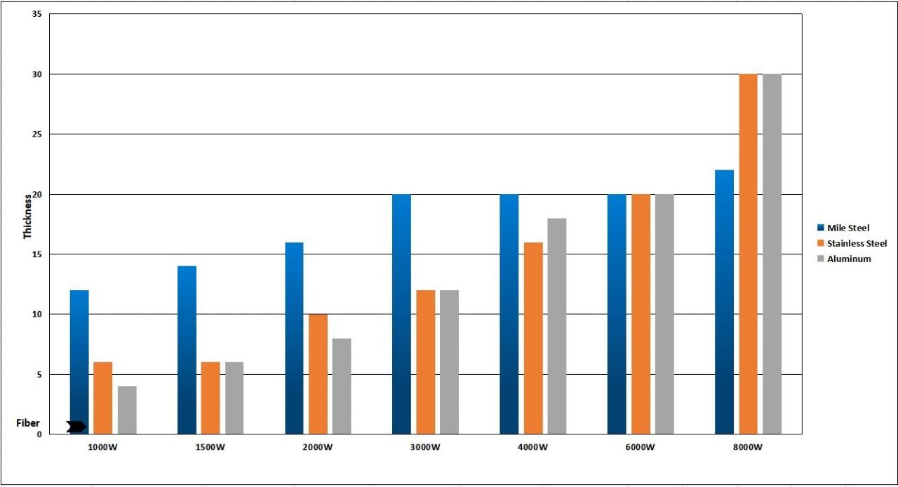 1kw 2kw Good Price Fiber Laser Cutting Machine For Sheet Metal 1kw 2kw מחיר טוב מכונת חיתוך לייזר סיבים לפח