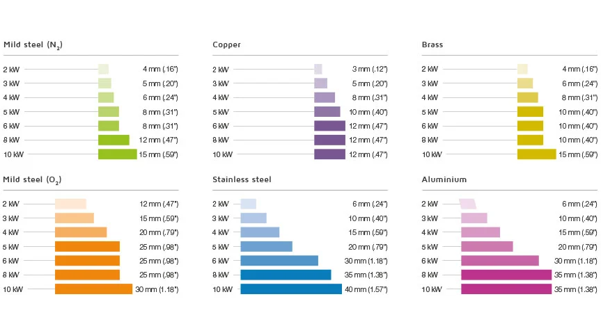 4000w Metal Fiber Laser Cutting Machine With Yaskawa Servo Motor מכונת חיתוך לייזר סיבי מתכת 4000w עם מנוע סרוו יסקווה