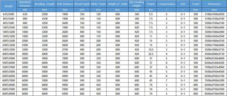 40t 2500mm Sheet Metal Automatic Cnc Hydraulic Brake Press Brake Machine 40 t 2500 מ"מ מתכת מתכת אוטומטית Cnc הידראולי בלם בלם לחץ מכונת