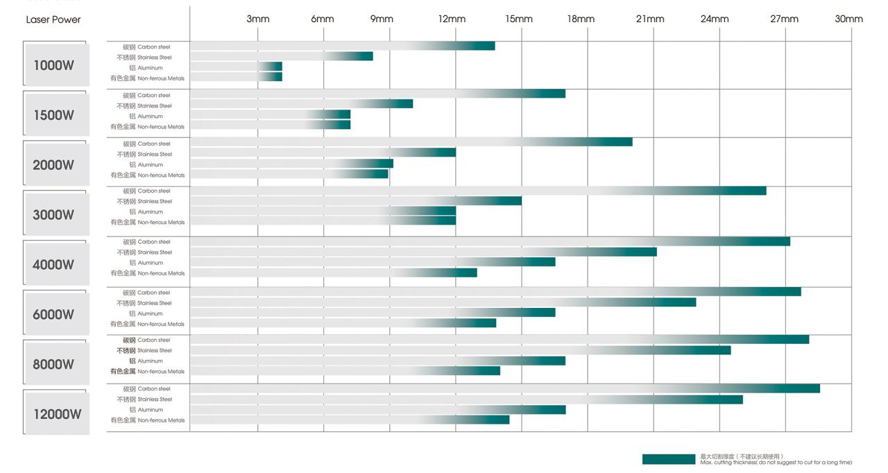500W 1500W 4Kw Fiber Laser Cutting Machine Sheet Metal Laser Cutter 2000Watt 3kw 500W 1500W 4Kw סיבים לייזר מכונת חיתוך גיליונות מתכת חותך לייזר 2000Watt 3kw