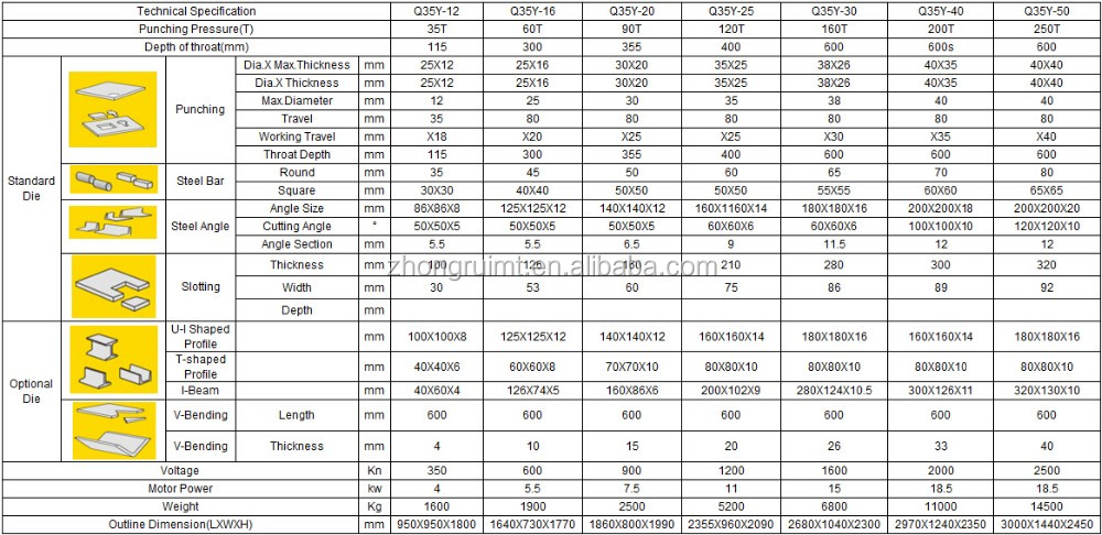 60t Q35-16 Hydraulic Ironworker Shearing Punching Bending And Notching Machine 60t Q35-16 הידראולי מכונת גזירה של עובד ברזל ניקוב כיפוף וחריצה
