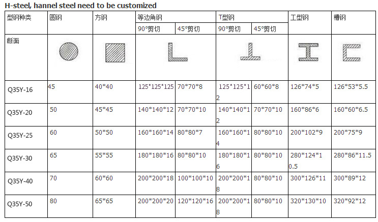 60t Q35-16 Hydraulic Ironworker Shearing Punching Bending And Notching Machine 60t Q35-16 הידראולי מכונת גזירה של עובד ברזל ניקוב כיפוף וחריצה