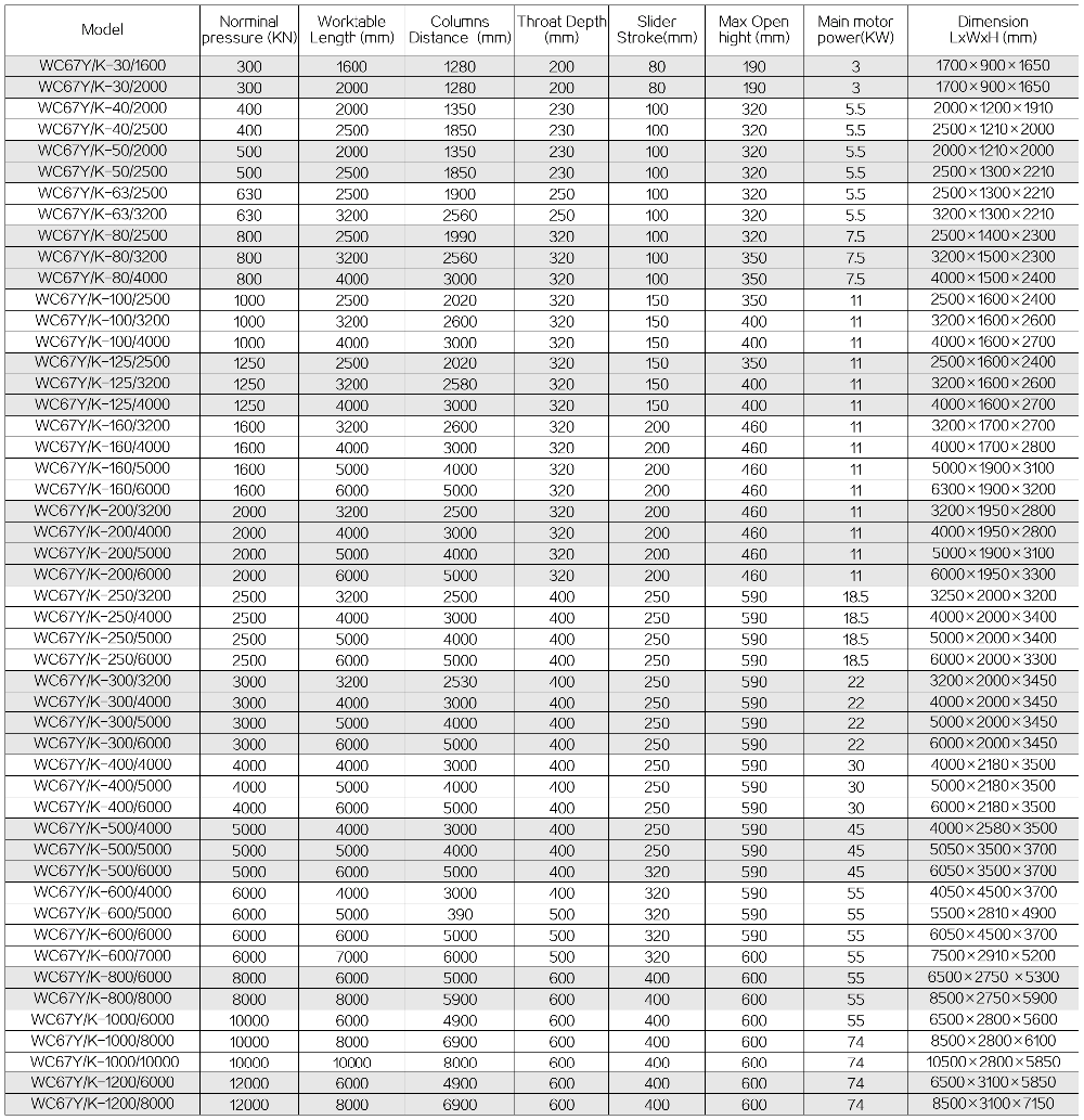 63t 2500mm Nc Carbon Steel Sheet Bending Machine Hydraulic Press Brake 63t 2500 מ"מ Nc פחמן פלדת כיפוף מכונת כיפוף בלם הידראולי