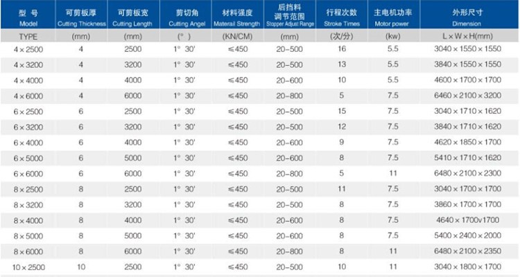 6mm Q11 Electric Sheet Plate Shearing Machine 8 Feet Sheet Metal Shearing Machine 6 מ"מ Q11 מכונת גזירה של לוחות גיליון חשמלי 8 רגל מכונת גזירה