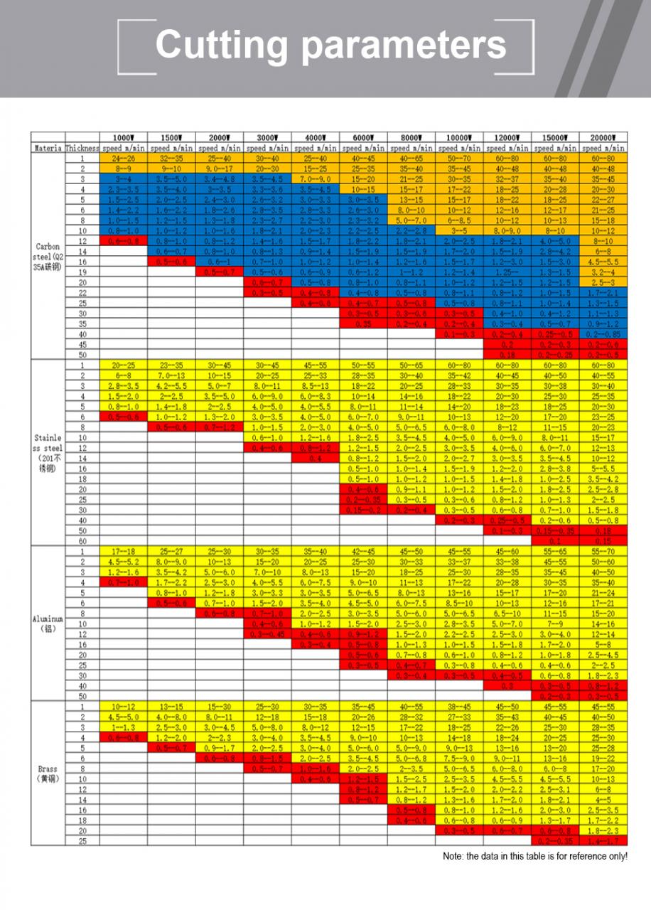 Carbon Iron Aluminum Metal Stainless Steel Cnc Fiber Laser Cutting Machine פחמן ברזל אלומיניום מתכת נירוסטה Cnc מכונת חיתוך סיבי לייזר