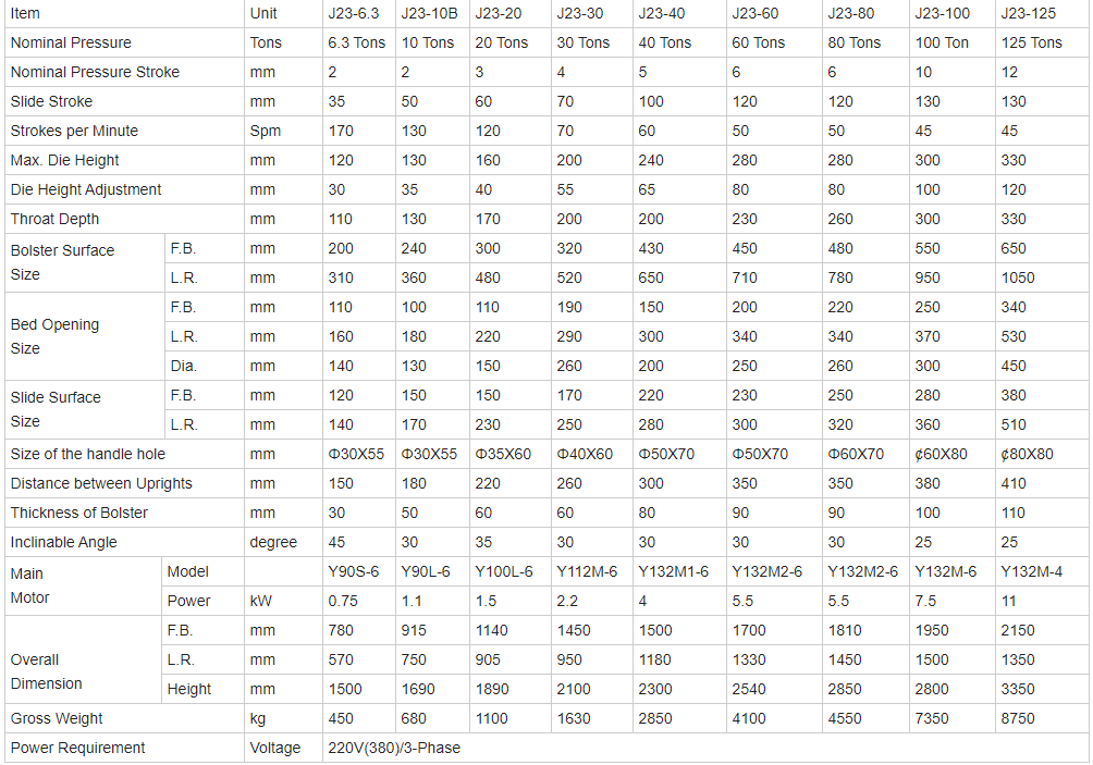 China Metal Aluminium Fin Sheet Punching Machine For Copper Cutting 8mm Hole Punch סין מתכת אלומיניום סנפיר גיליון מכונת ניקוב לחיתוך נחושת 8 מ"מ ניקוב חור