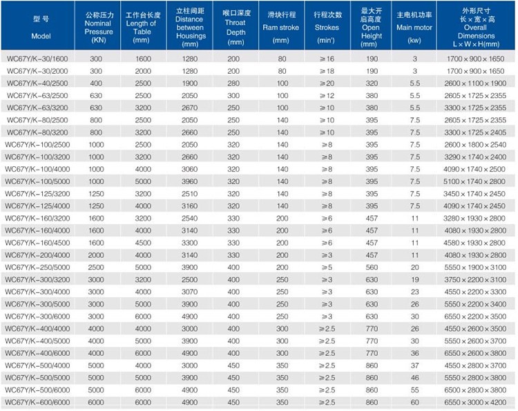 China Metal Hydraulic Press Brake Machine With Reasonable Price מכונת בלם לחיצה הידראולית מתכת סין עם מחיר סביר