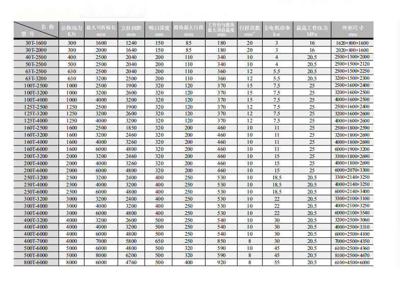 China Stainless Steel Metal Sheet Bending Cnc Hydraulic Press Brake Machine סין פלדת אל חלד מתכת כיפוף מכונת בלם לחץ הידראולי Cnc