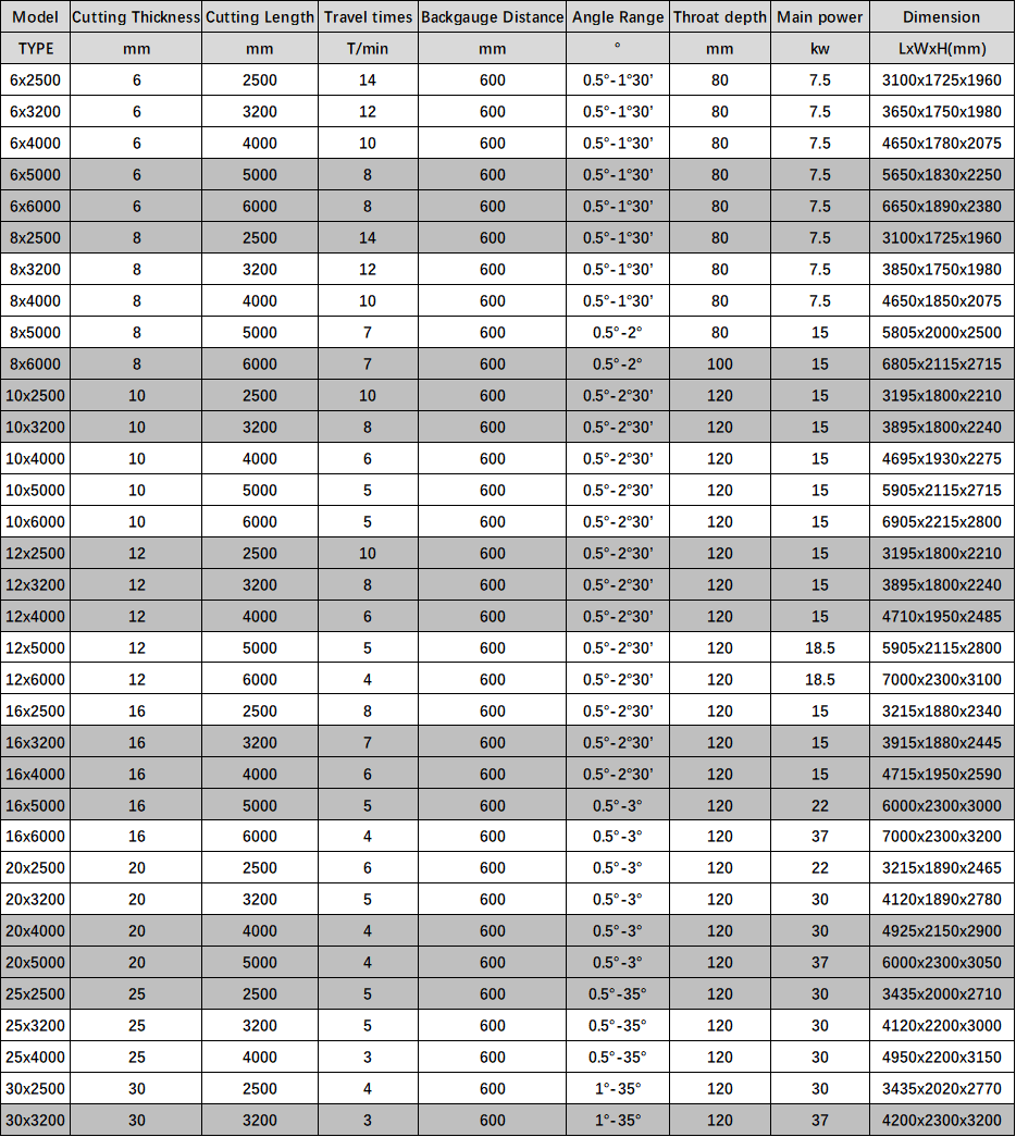Electric Shearing Machine / Metal Sheet Cutting Machine / Guillotine Electric Shear מכונת גזירה חשמלית / מכונת חיתוך גיליונות מתכת / גיליוטינה גזירה חשמלית