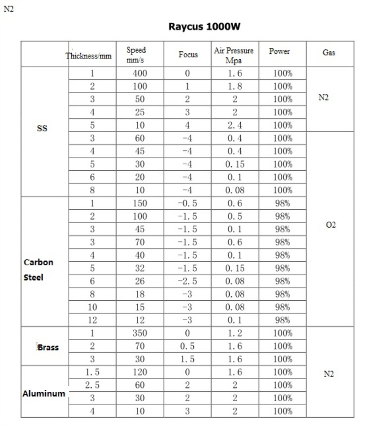 High Quality 1530 Fiber Laser Cutting Machine For Metal 500w 750w 1000w 1500w מכונת חיתוך לייזר סיבים באיכות גבוהה 1530 למתכת 500w 750w 1000w 1500w
