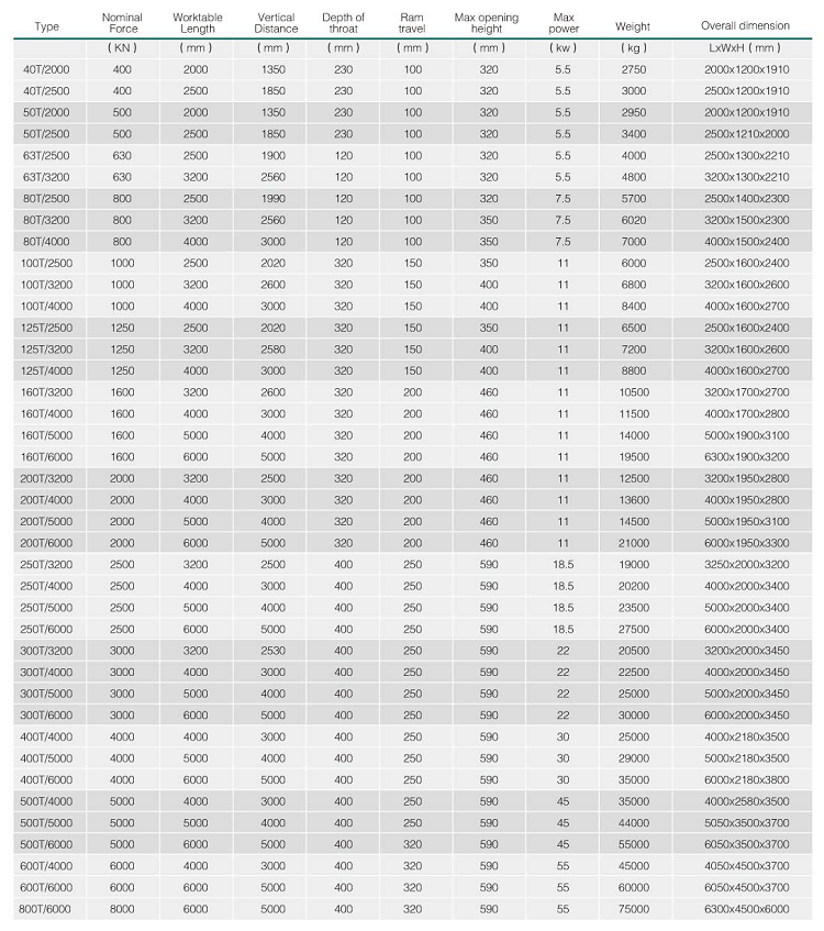 Hydraulic Press Brake Machine Wc67y 5mm Thickness Stainless Steel Sheet Thickness 2500mm Length Bending Machine Sheet Metal מכונת בלם לחיצה הידראולית Wc67y עובי 5 מ"מ פלדת אל חלד עובי 2500 מ"מ אורך מכונת כיפוף מתכת