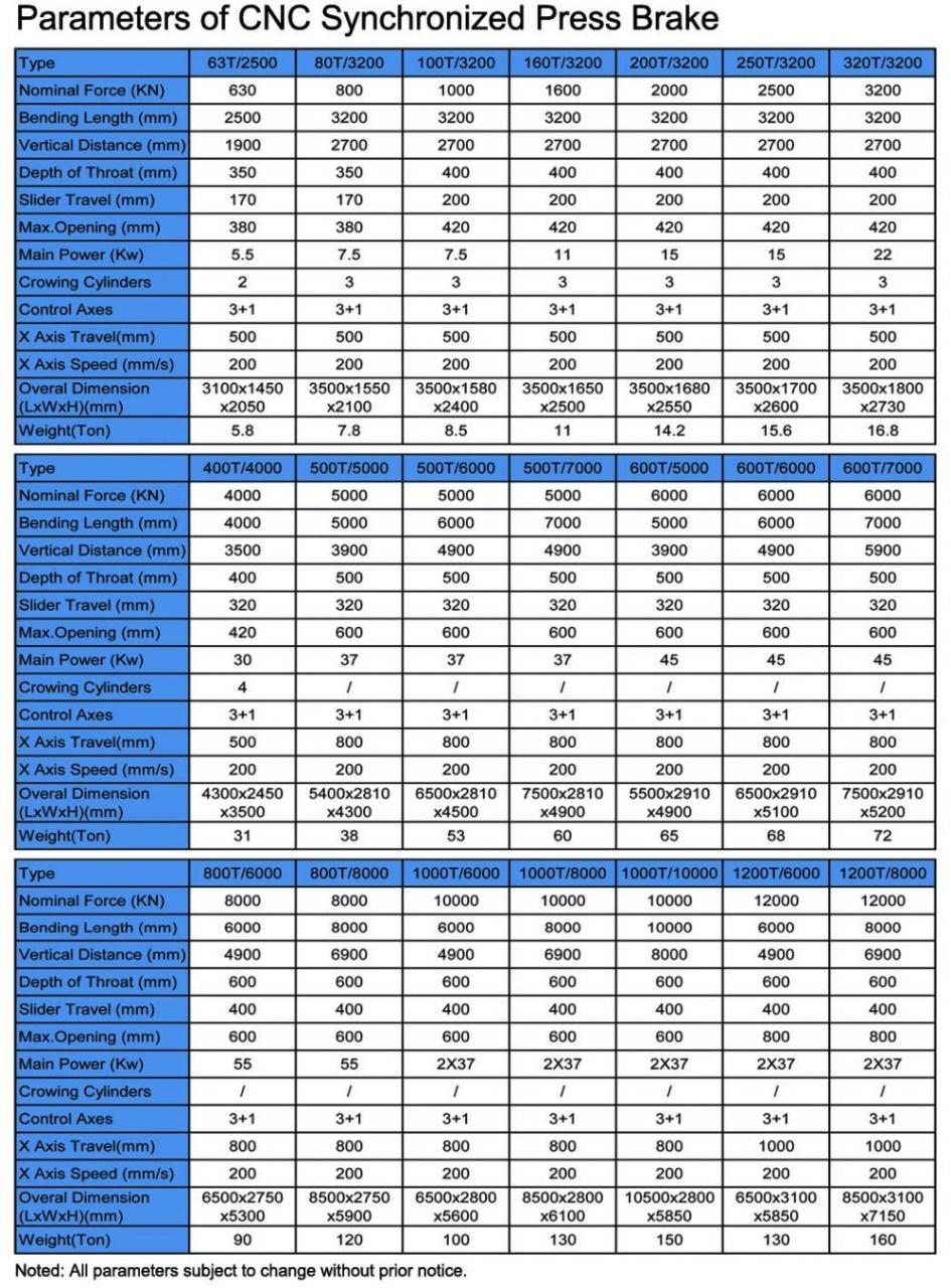Hydraulic Press Brake Of 130t/3200mm 4+1 Axis Delem Da53t Cnc Press Brake בלם לחץ הידראולי של 130 ט/3200 מ"מ 4+1 ציר Delem Da53t Cnc בלם לחץ