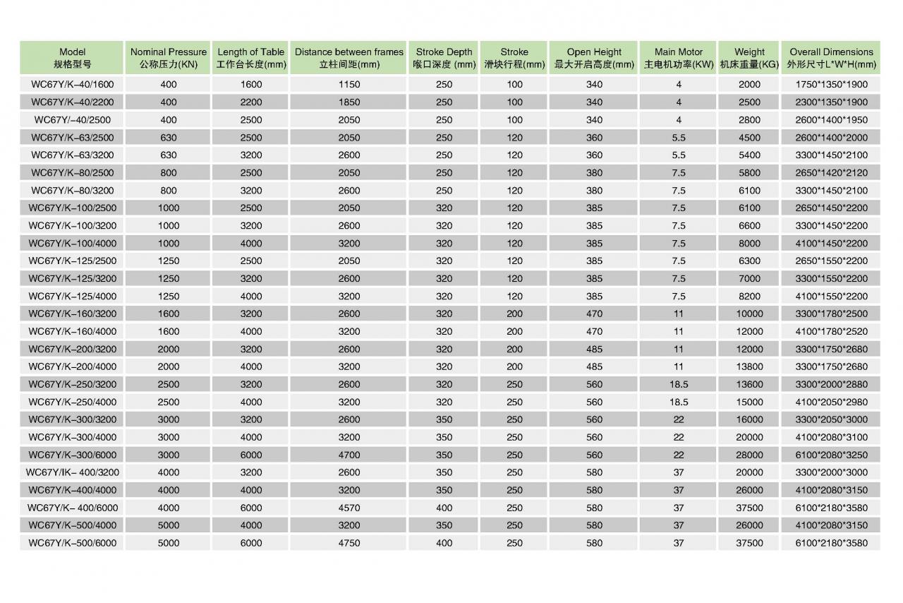 מכונת כיפוף מתכת הידראולית Cnc לחץ בלם Wc67y