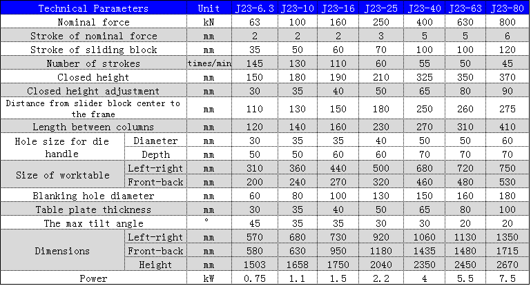 J23 Series Mechanical Power Press 250 To 10 Ton Punching Machine For Metal Hole Punching מכבש כוח מכני מסדרת J23 250 עד 10 טון מכונת ניקוב עבור ניקוב חור מתכת