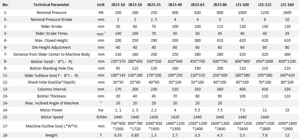 Jb23 Series Mechanical Power Press Punching Machine מכונת ניקוב חשמלית מסדרת Jb23