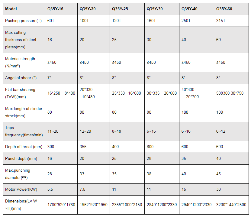 מכונת גזירה וחבטות הידראולית מסדרת Q35y