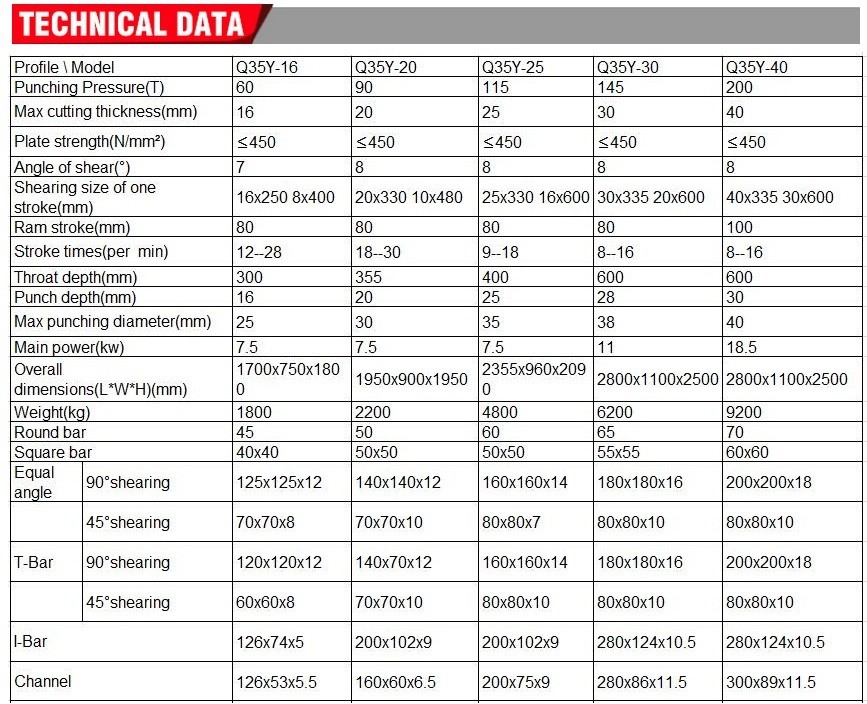 Q35y Series Multifunctional Hydraulic Iron Worker Combined Shearing And Punching Machine סדרת Q35y רב תכליתית הידראולית עובד ברזל משולבת מכונת גזירה וניקוב