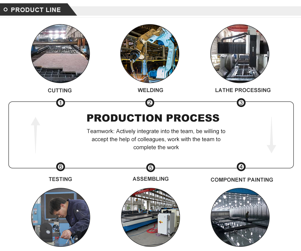 Qc11y Steel Sheet Cutting Machine High Quality Hydraulic Guillotine Shears Supplier ספק מכונת חיתוך גיליונות פלדה Qc11y באיכות גבוהה הידראולית גיליוטינה