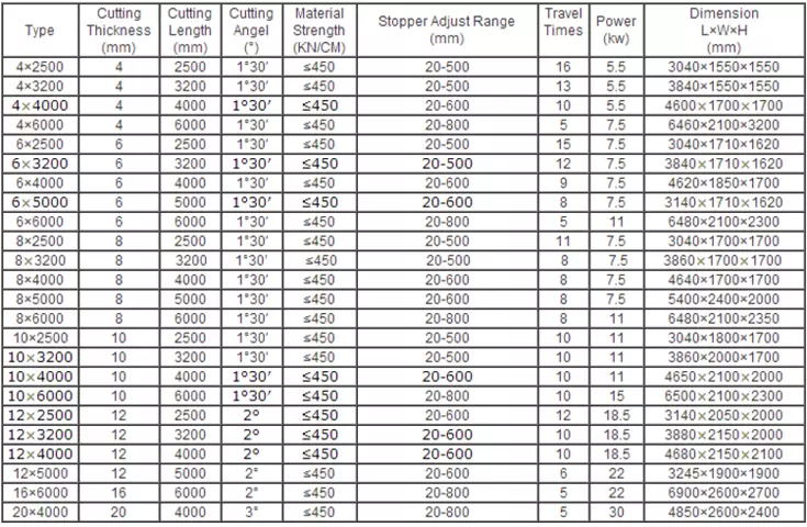Qc12k-4x2500 Cnc Hydraulic Customized Shearing Machine Cutting Machine Qc12k-4x2500 Cnc הידראולית מכונת חיתוך מותאמת אישית
