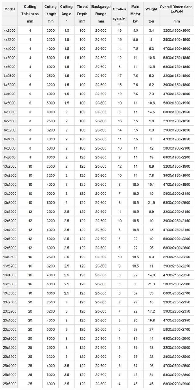 Small Cnc Electric Hydraulic Sheet Metal Plate Guillotine Shearing Machine Price קטן Cnc חשמלי הידראולי פלטת גיליוטינה מכונת גזירה מחיר