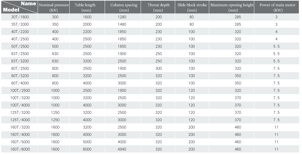 Wc67y-160 4000 Hydraulic Press Brake Cnc Metal Bending Machine For 4000mm Width Steel Wc67y-160 4000 בלם לחץ הידראולי Cnc מכונת כיפוף מתכת עבור פלדה ברוחב 4000 מ"מ