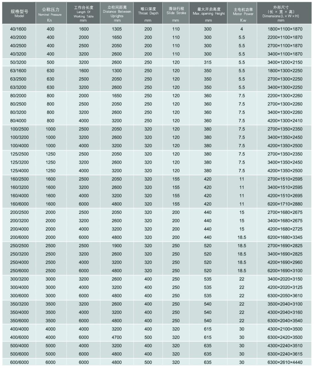 Wc67y / Wc67k Normal Cnc Hydraulic Press Brake Wc67y / Wc67k בלם לחיצה הידראולי Cnc רגיל