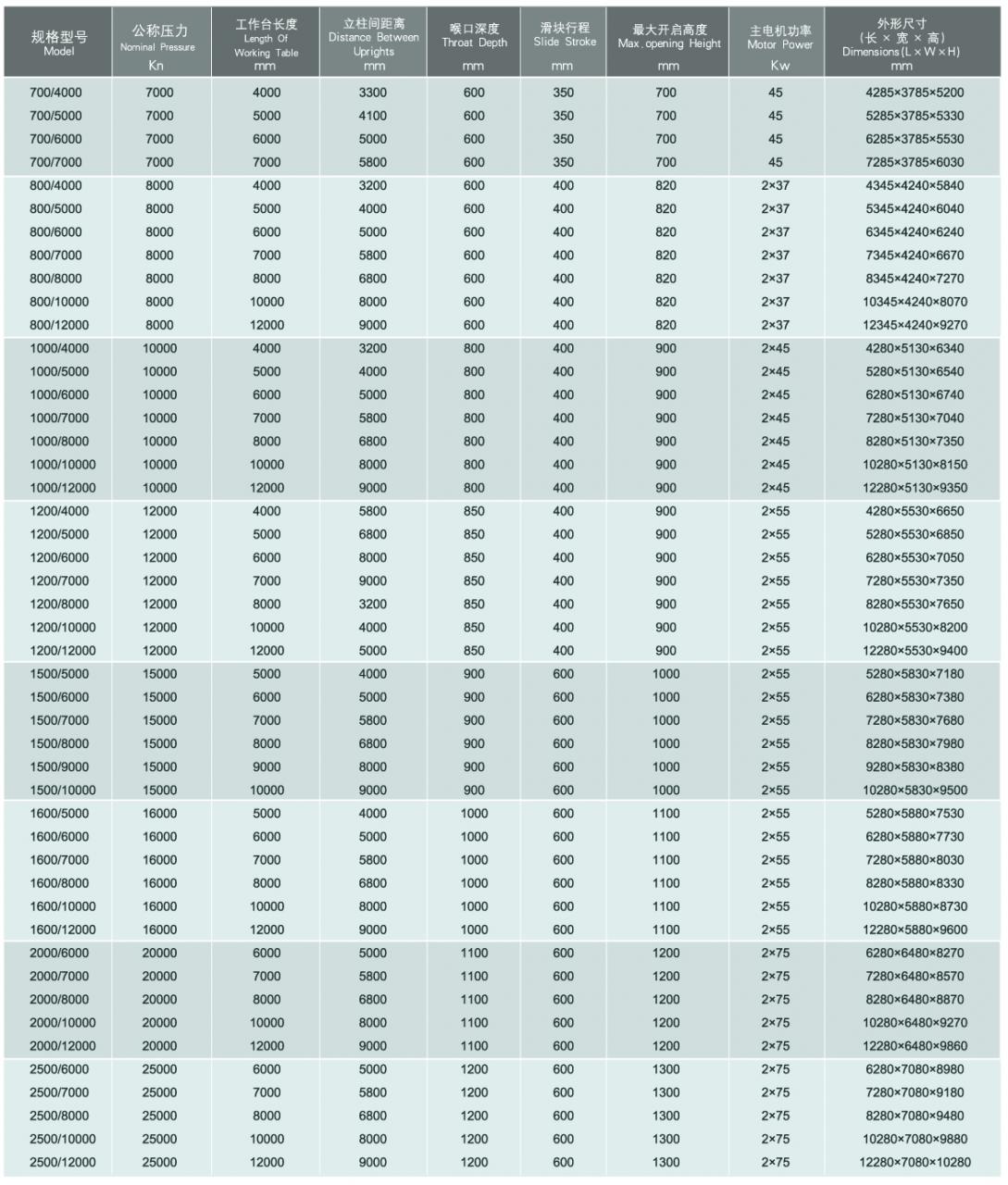 Wc67y / Wc67k Normal Cnc Hydraulic Press Brake Wc67y / Wc67k בלם לחיצה הידראולי Cnc רגיל