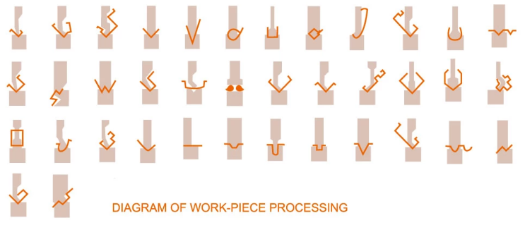 Wc67y / Wc67k Normal Cnc Hydraulic Press Brake Wc67y / Wc67k בלם לחיצה הידראולי Cnc רגיל